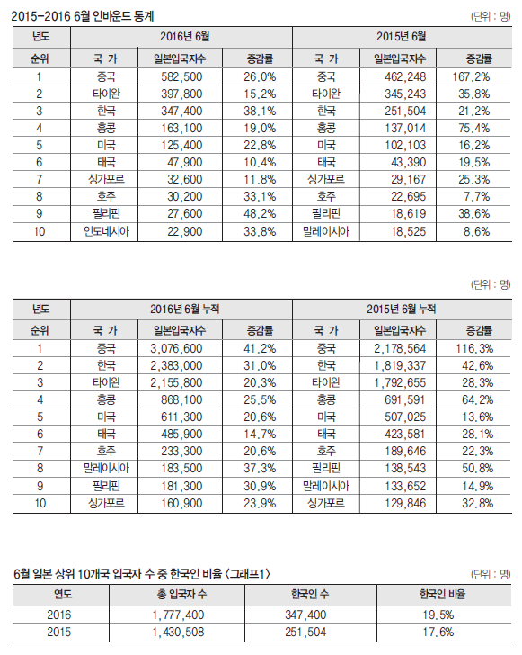 뉴스 사진